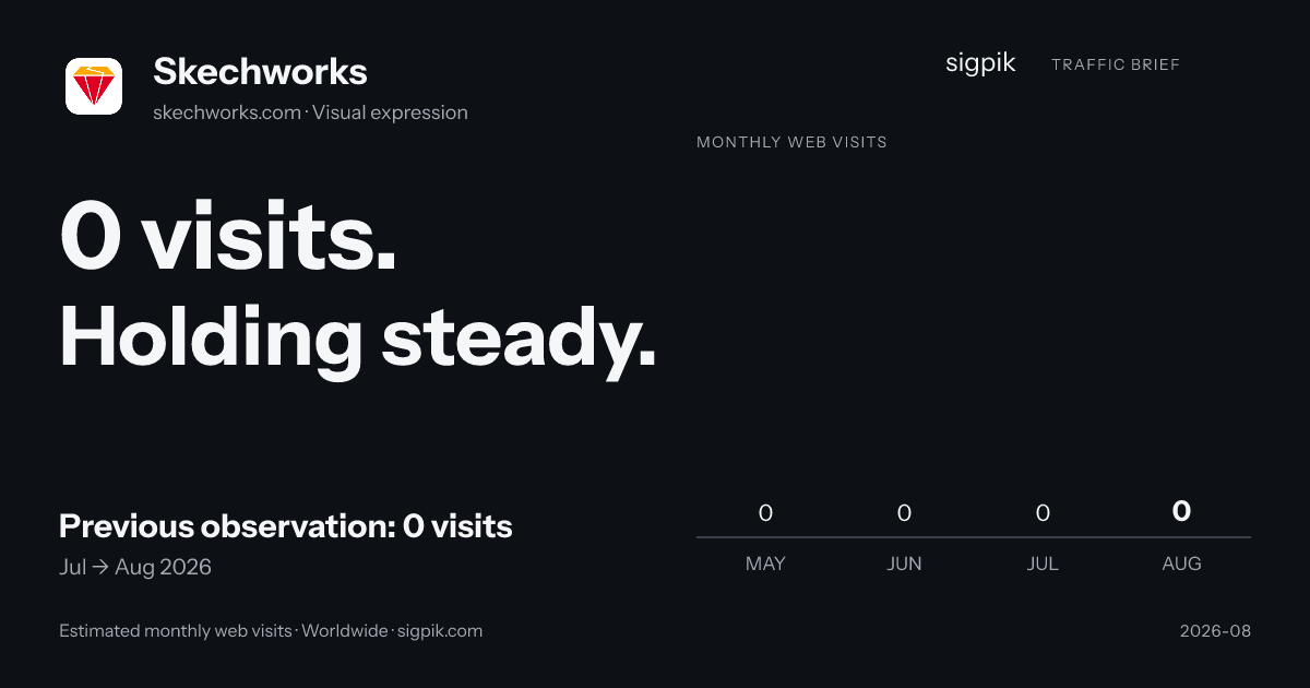 Skechworks market intelligence card