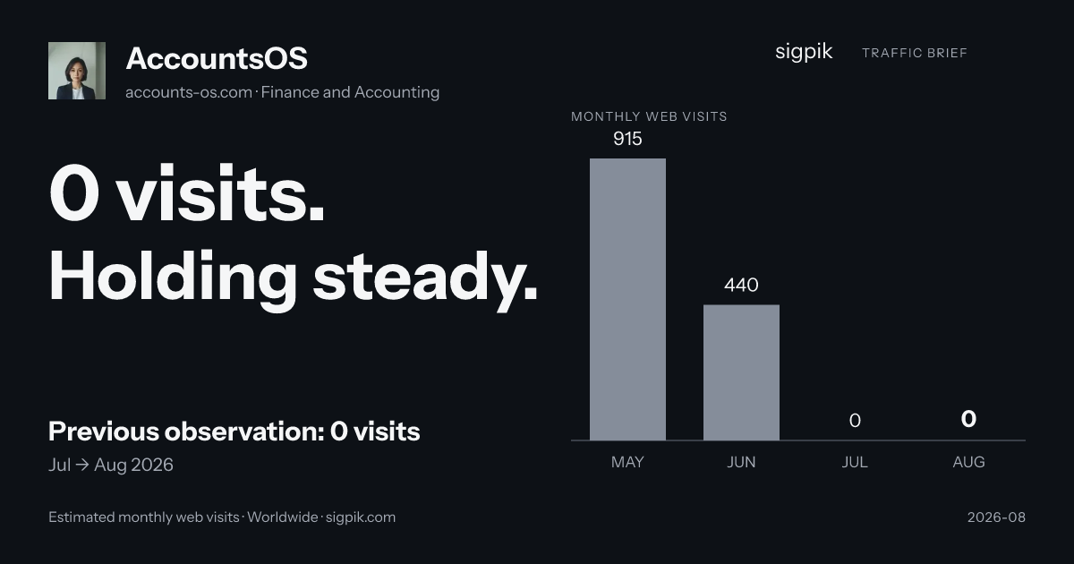 AccountsOS market intelligence card