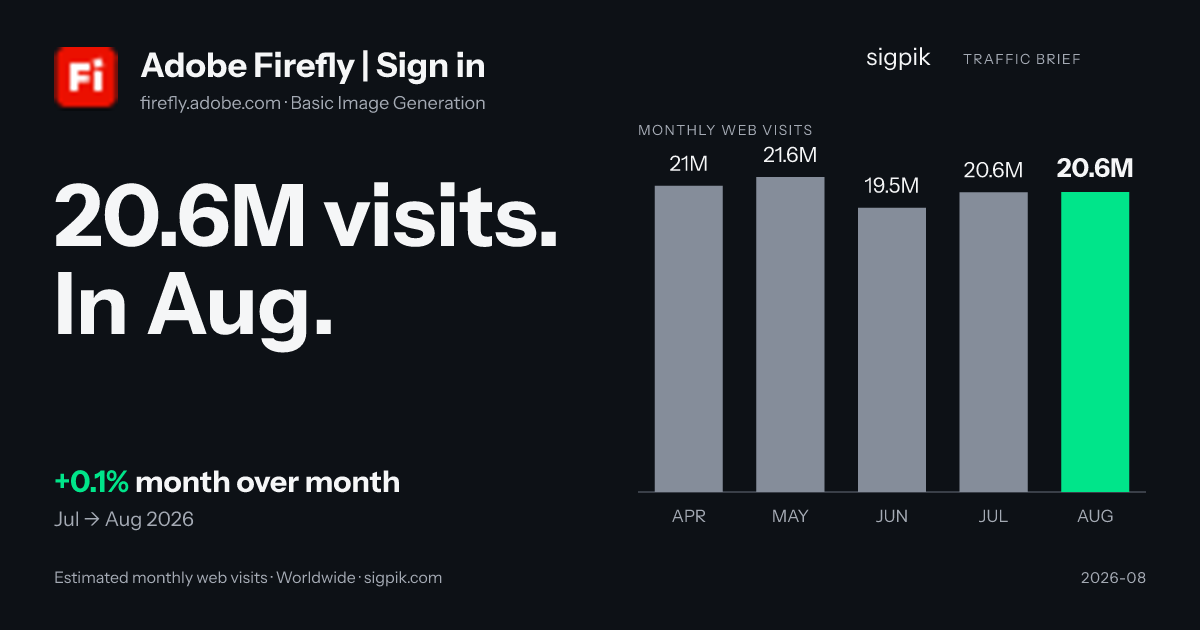 Adobe Firefly | Sign in market intelligence card