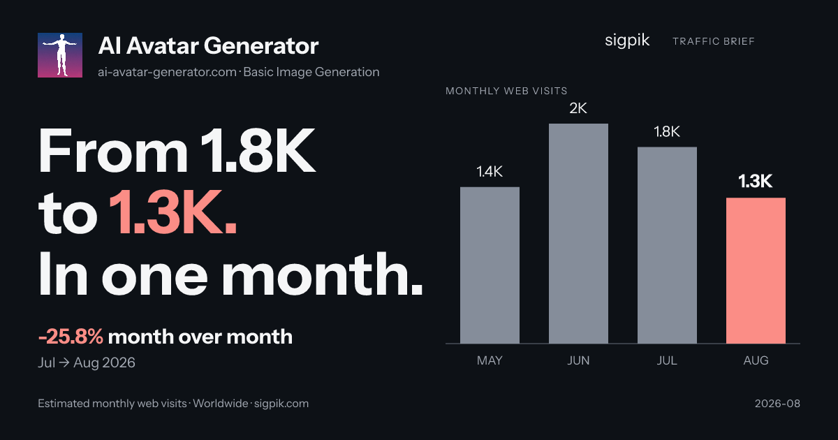 AI Avatar Generator market intelligence card
