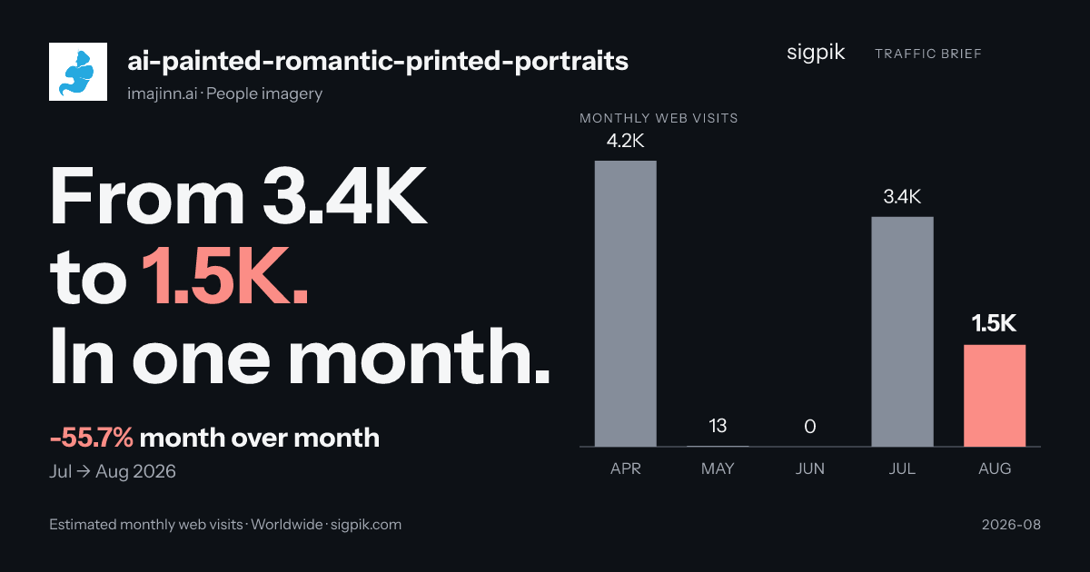 ai-painted-romantic-printed-portraits market intelligence card