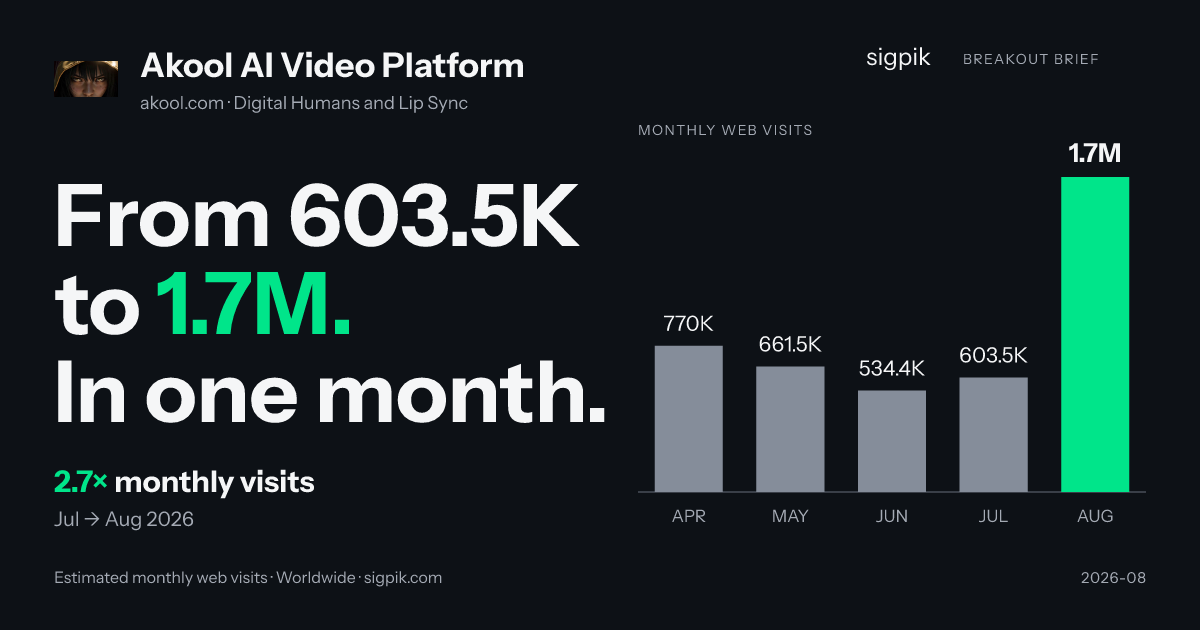 Akool AI Video Platform market intelligence card