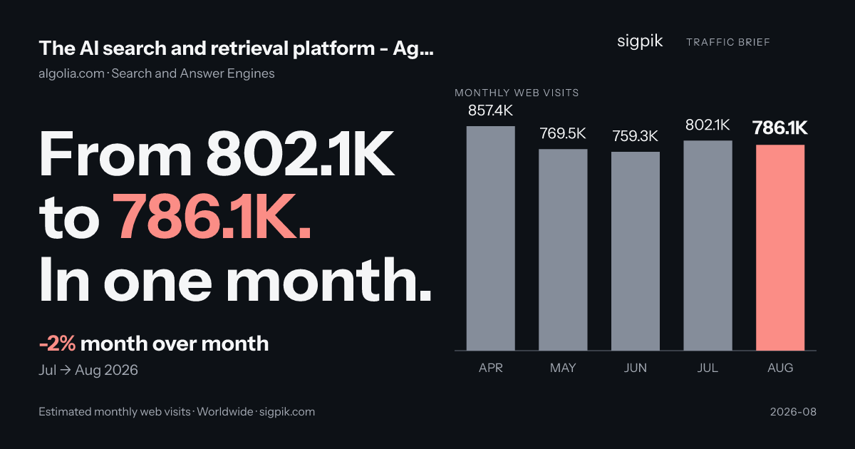 The AI search and retrieval platform - Agentic | Generative | Search market intelligence card