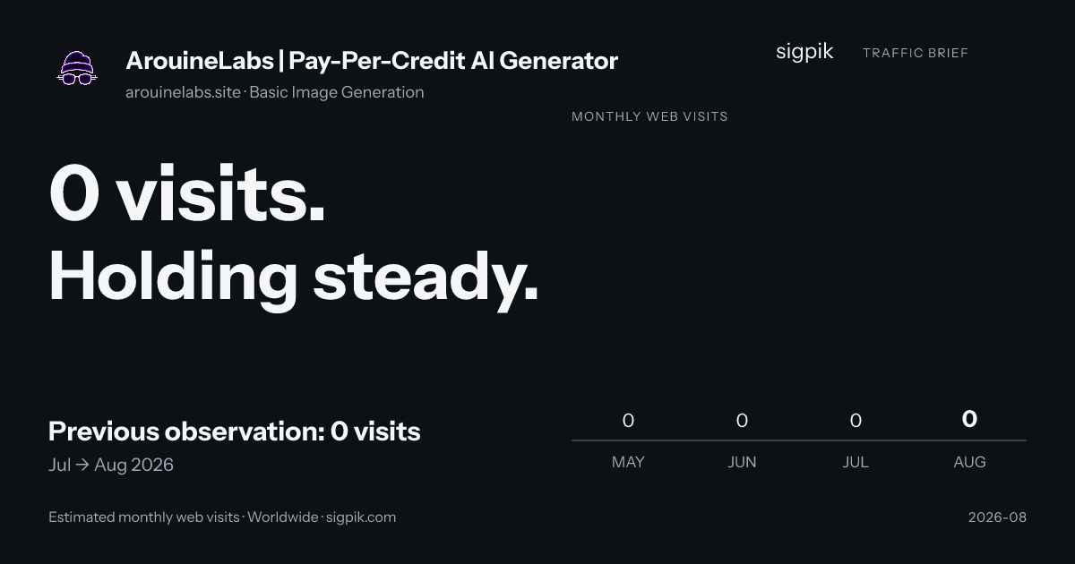 ArouineLabs | Pay-Per-Credit AI Generator 的市场情报战报图