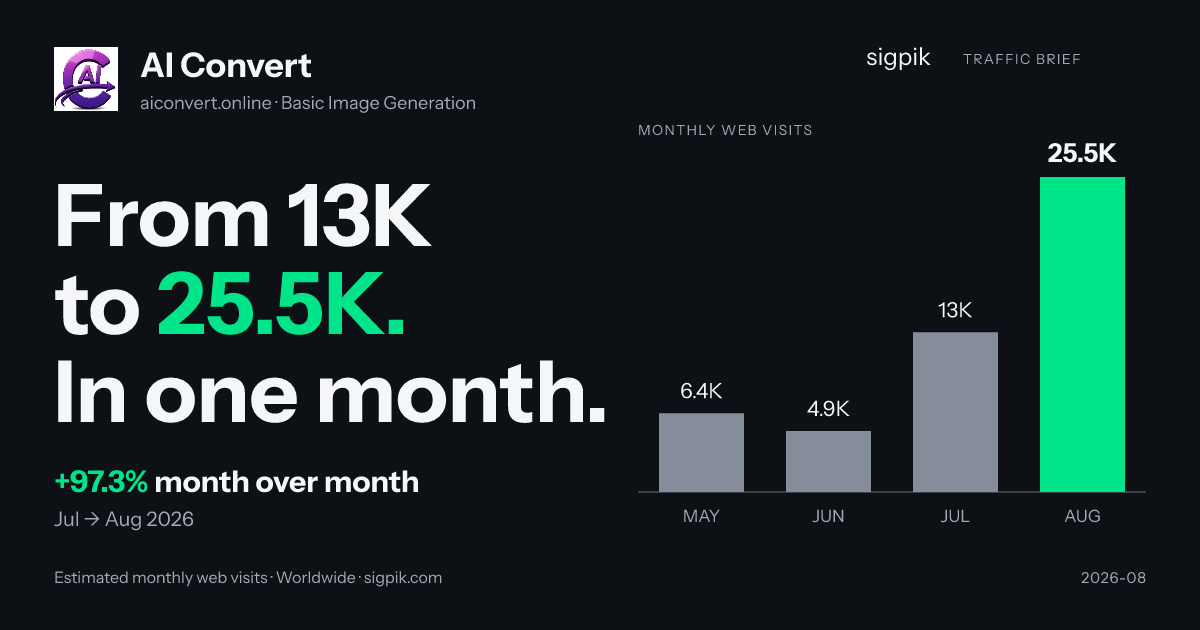 AI Convert market intelligence card