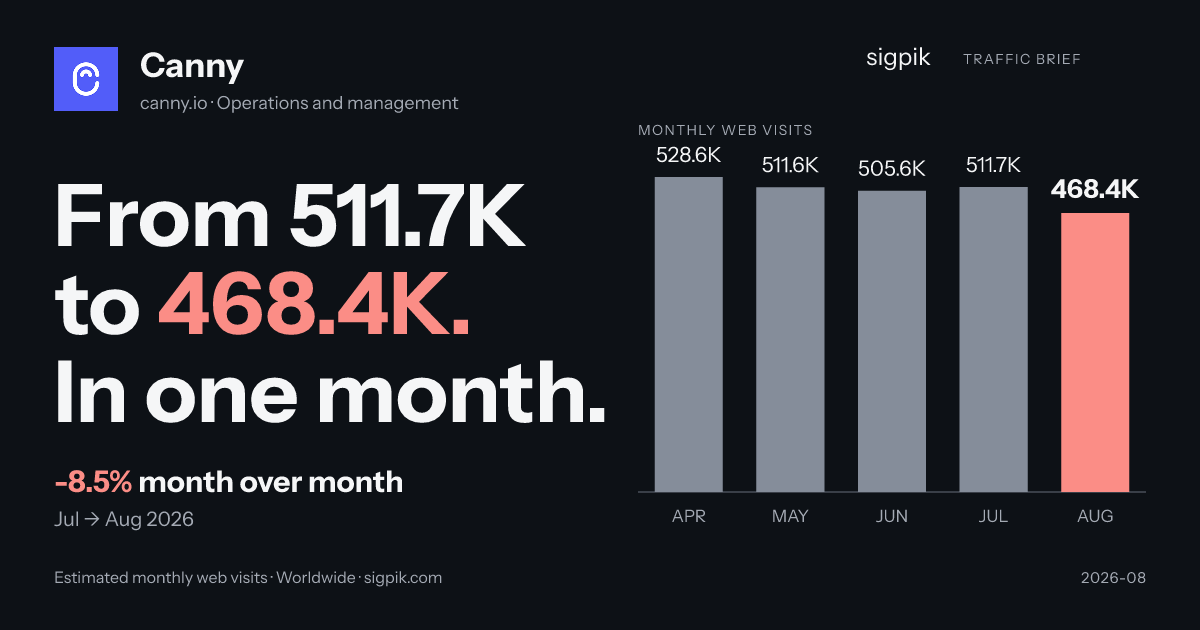 Canny market intelligence card