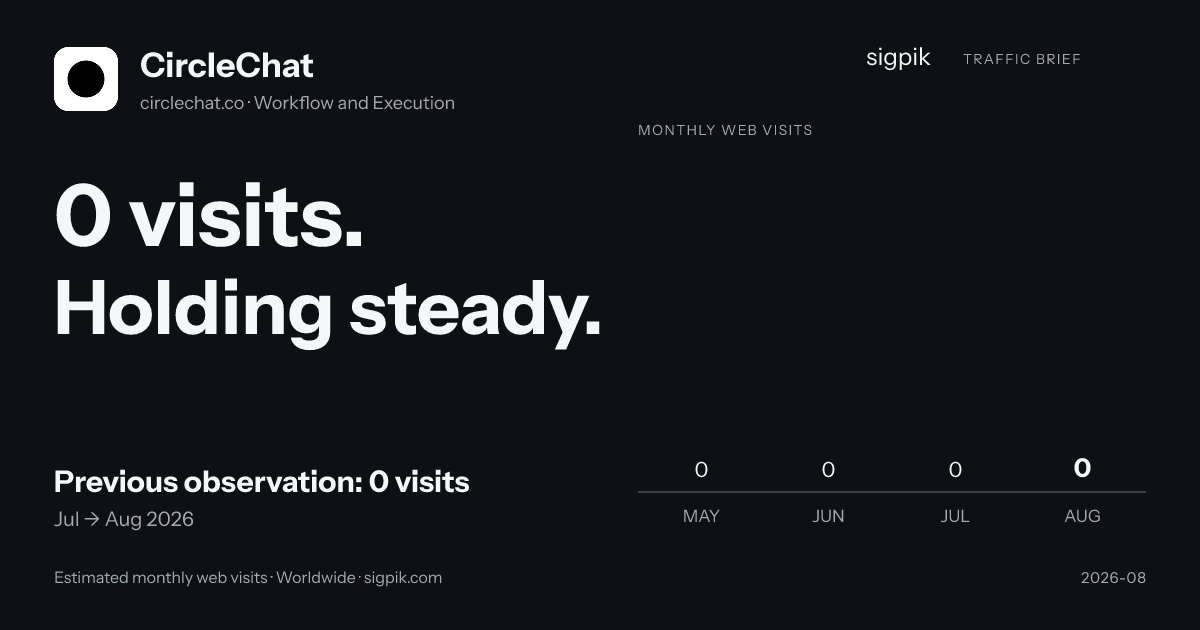 CircleChat market intelligence card