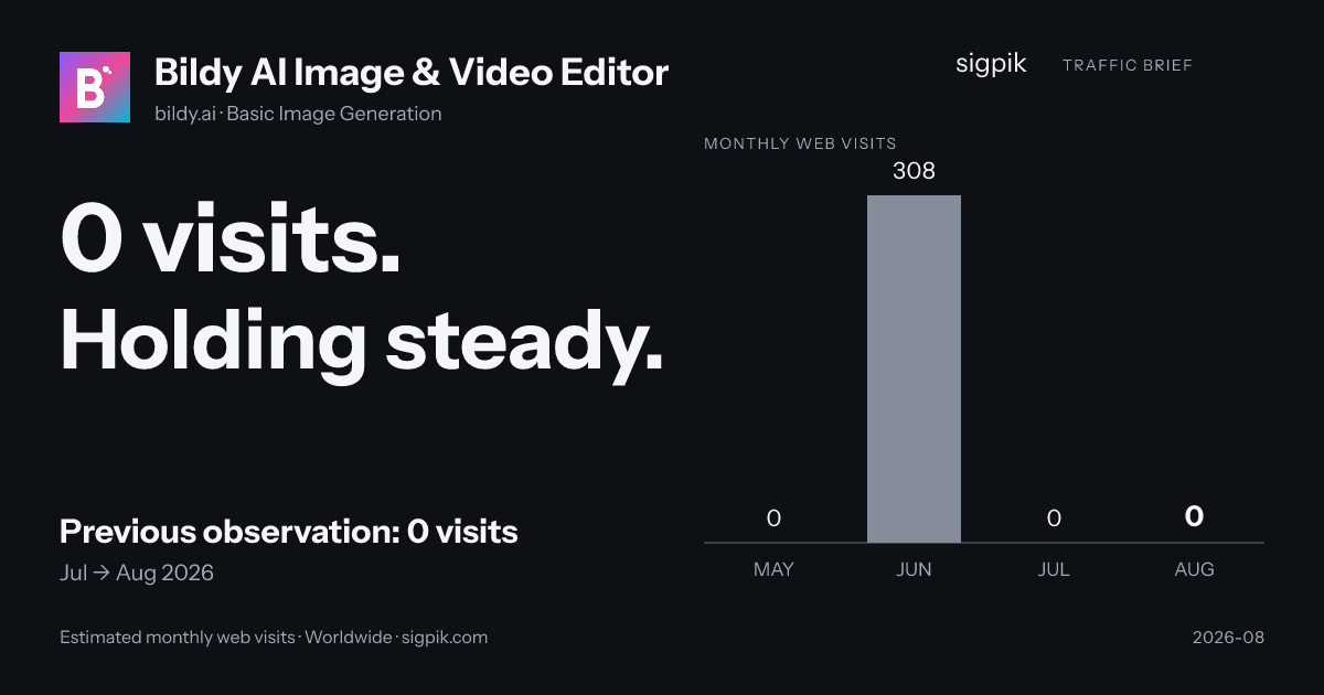Bildy AI Image & Video Editor market intelligence card