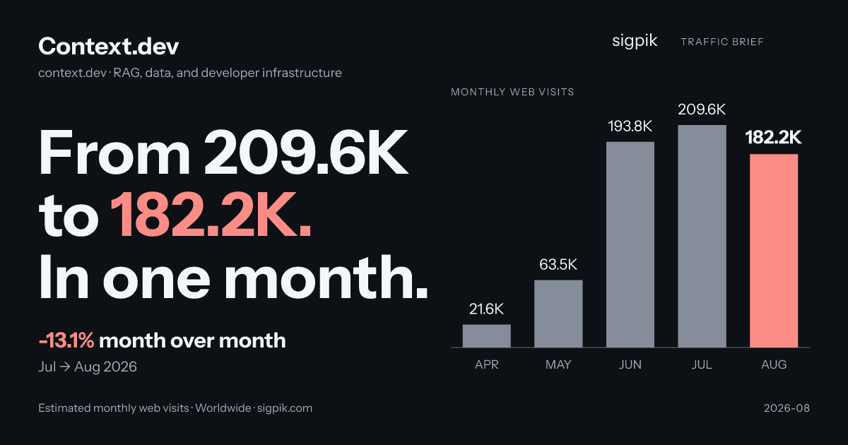 Context.dev market intelligence card