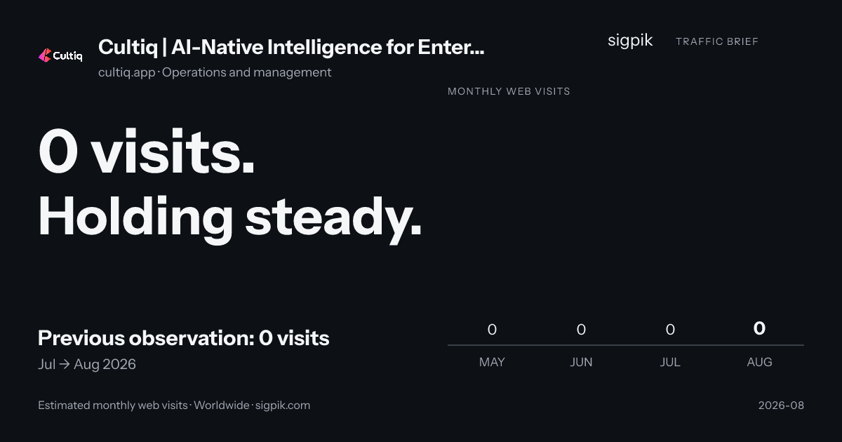 Cultiq | AI-Native Intelligence for Entertainment Partnerships 的市场情报战报图