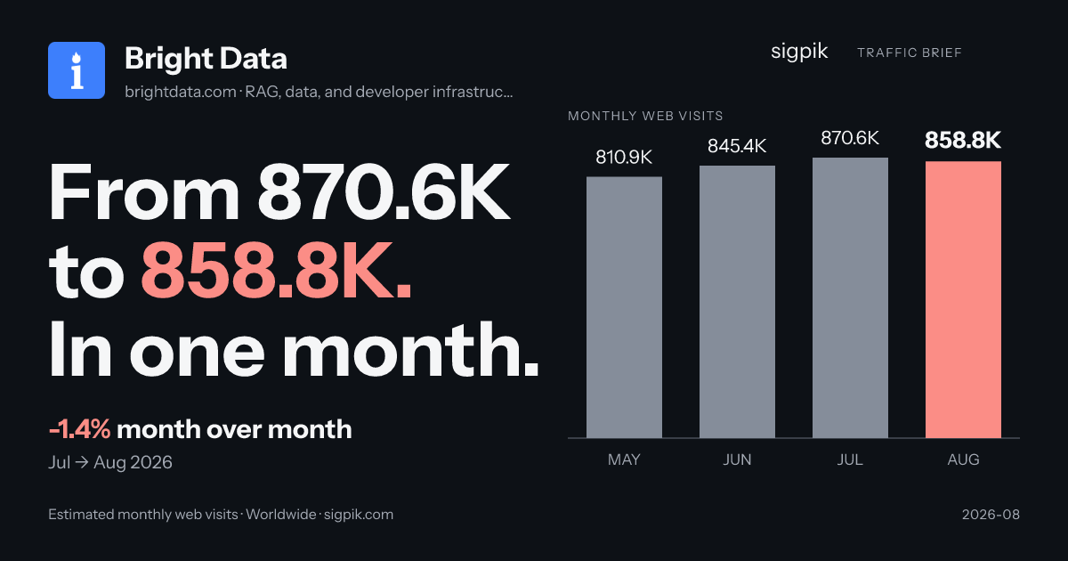 Bright Data market intelligence card