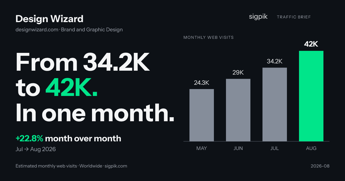 Design Wizard market intelligence card