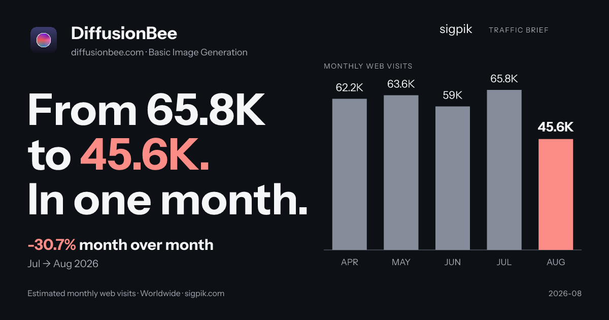 DiffusionBee 的市场情报战报图