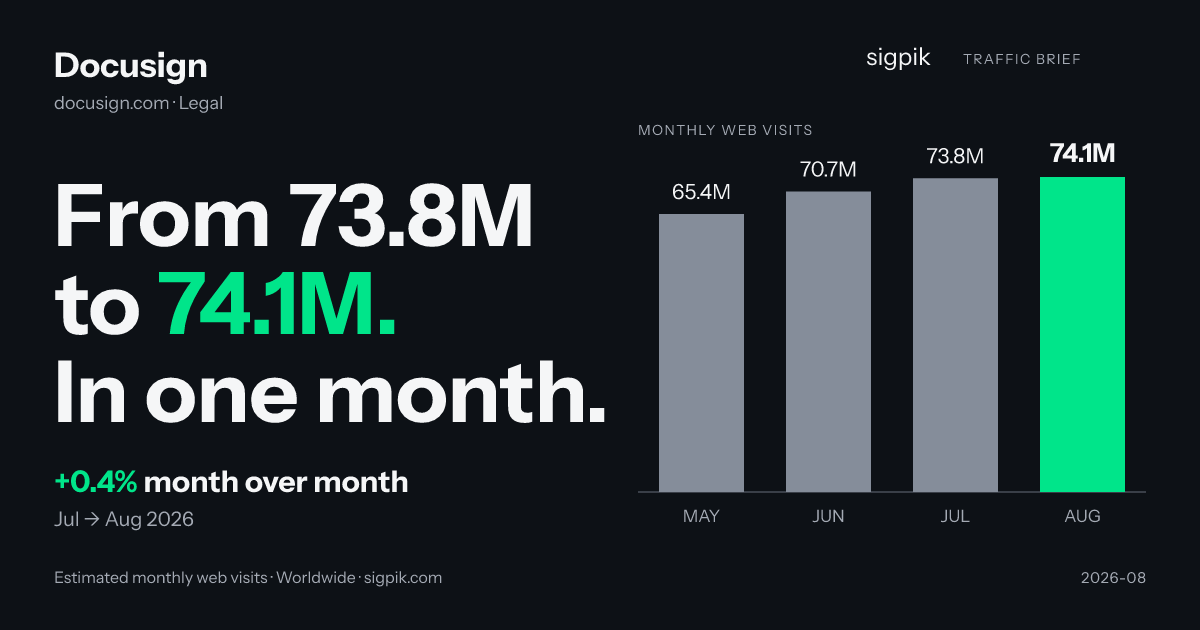 Docusign market intelligence card