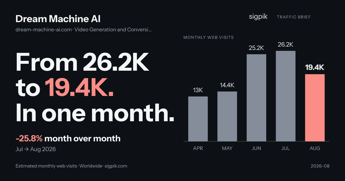 Dream Machine AI market intelligence card