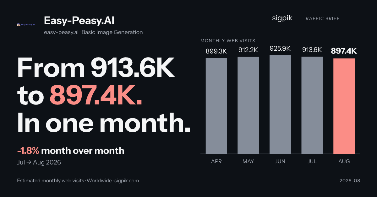 Easy-Peasy.AI market intelligence card
