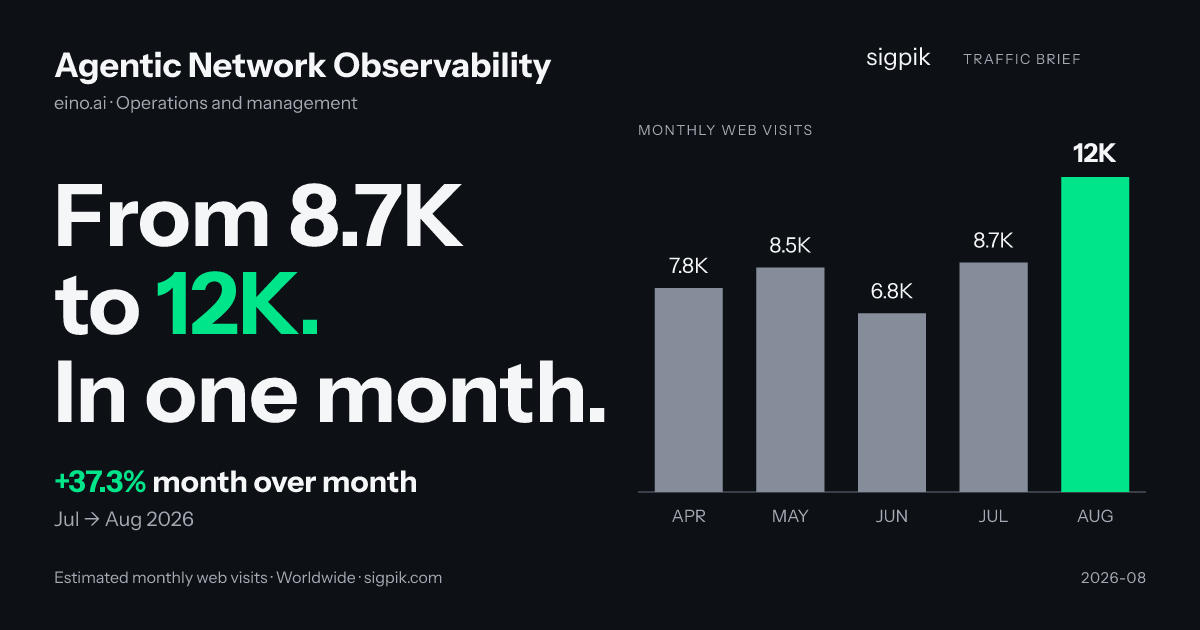 Agentic Network Observability 的市场情报战报图