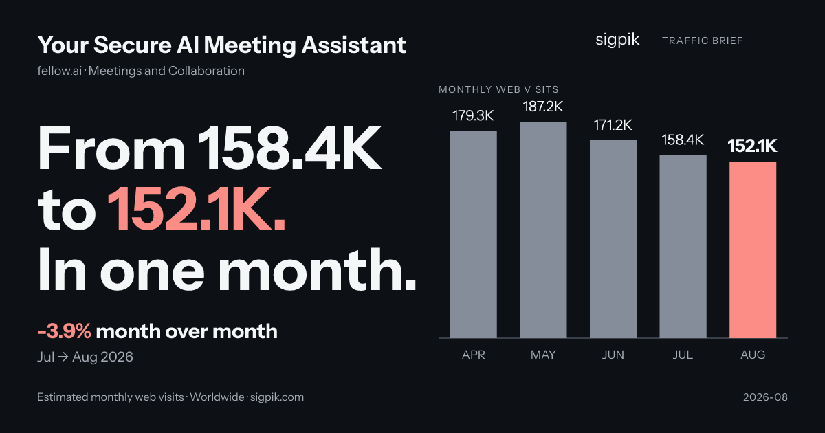 Your Secure AI Meeting Assistant market intelligence card