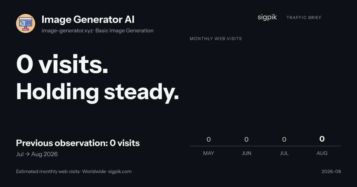 Image Generator AI market intelligence card
