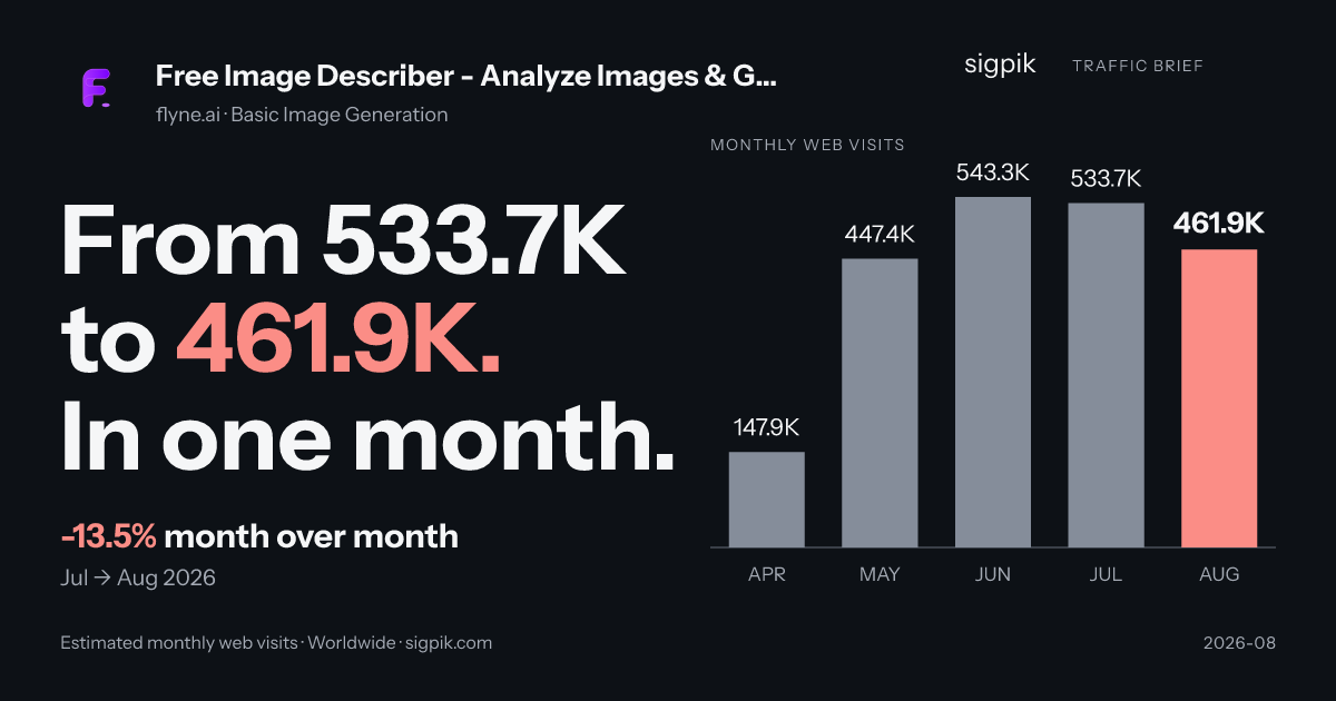 Free Image Describer - Analyze Images & Get Details market intelligence card