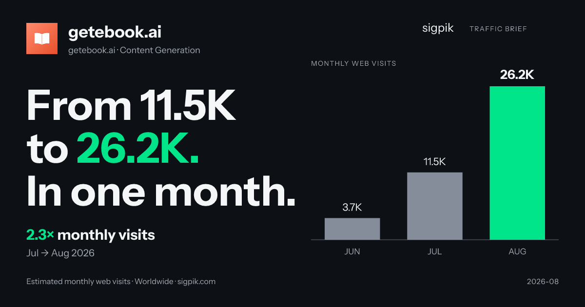 getebook.ai market intelligence card