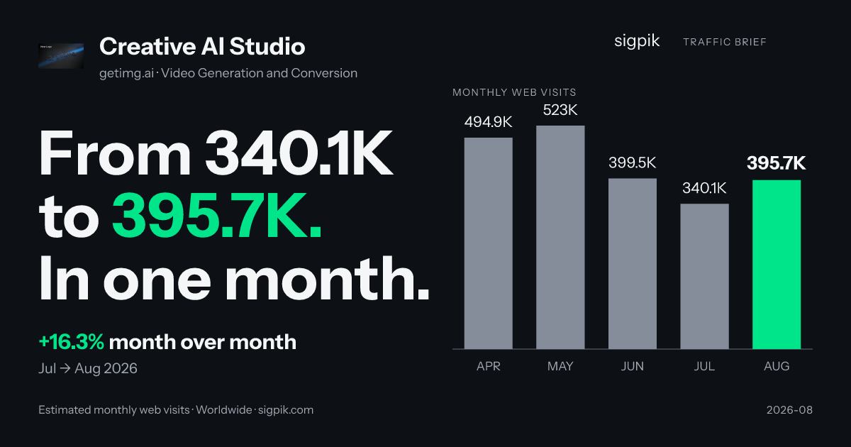 Creative AI Studio 的市场情报战报图