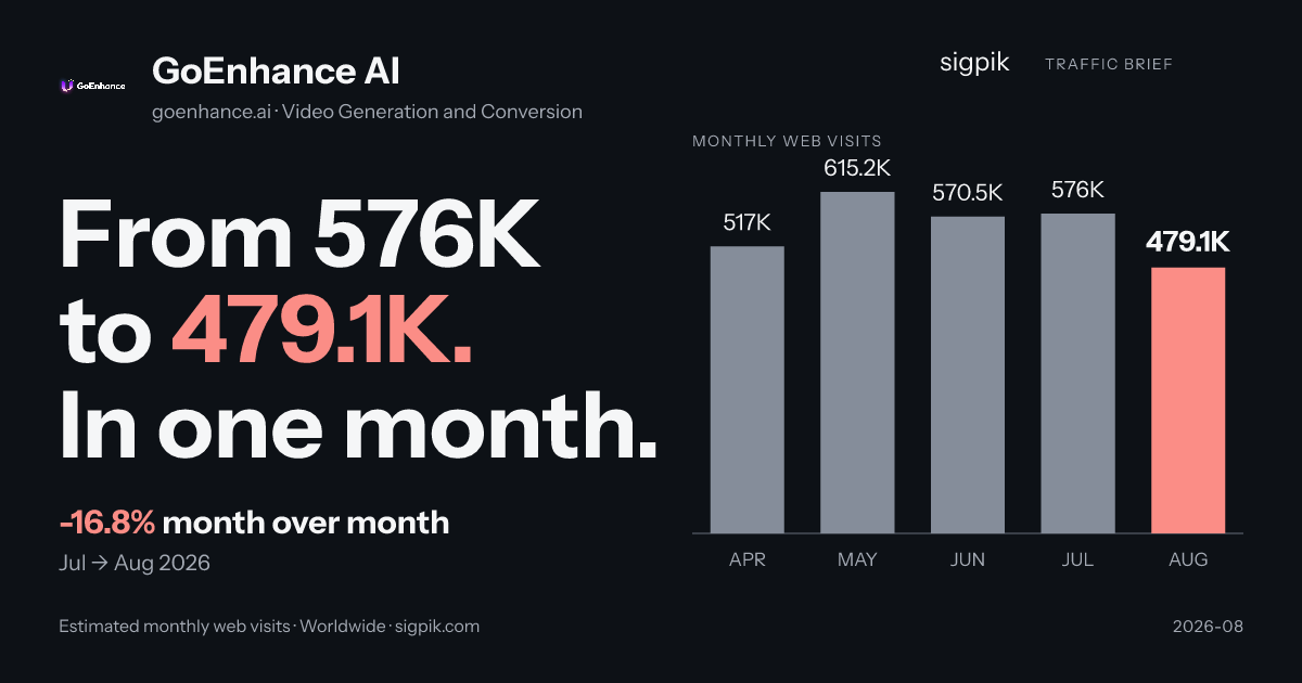 GoEnhance AI market intelligence card