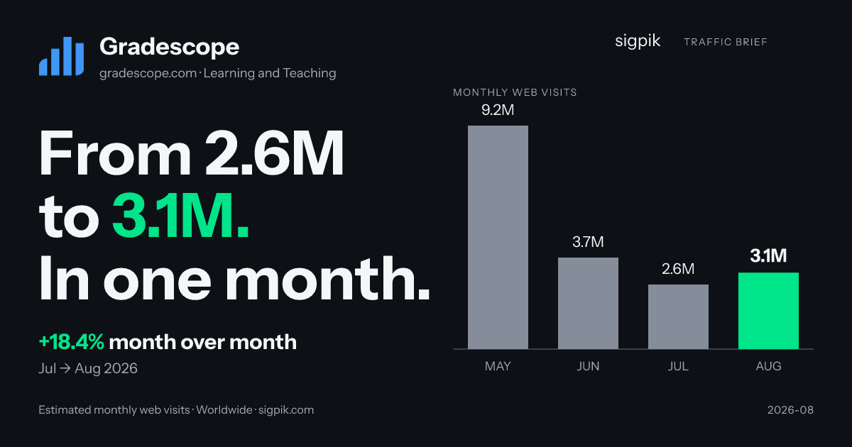 Gradescope market intelligence card