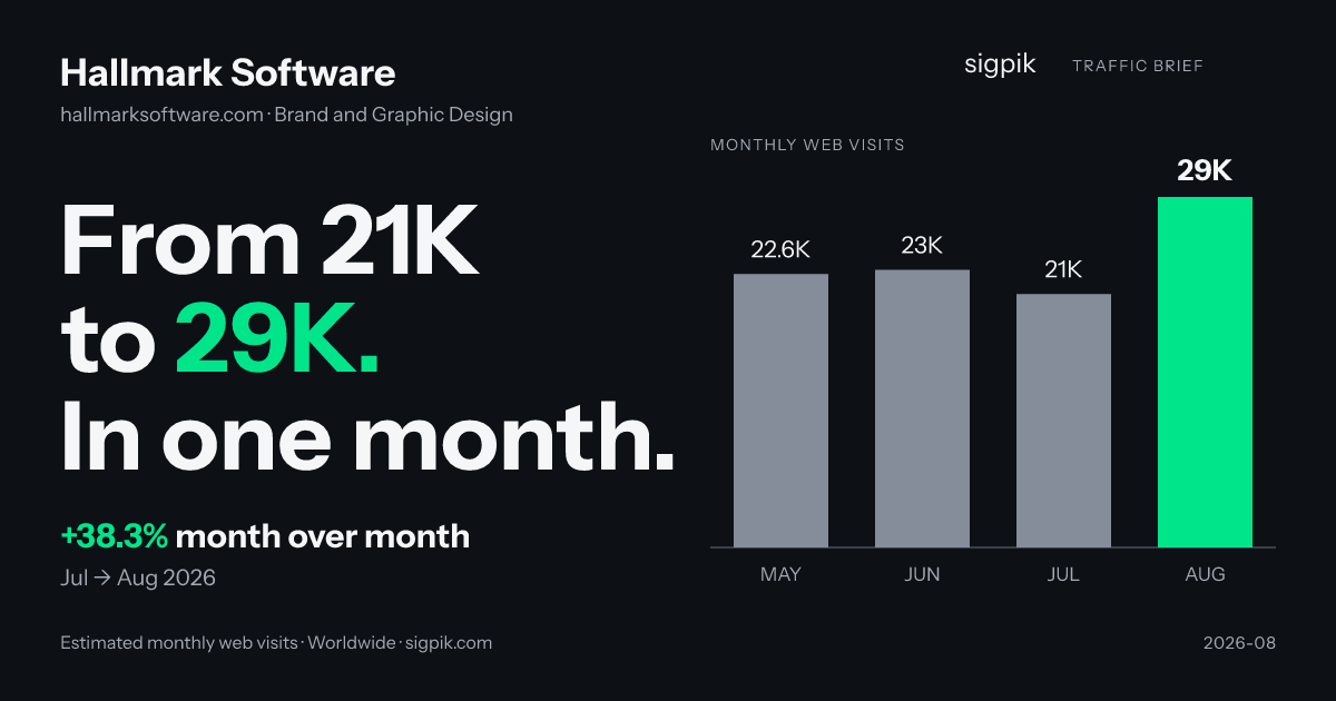 Hallmark Software market intelligence card