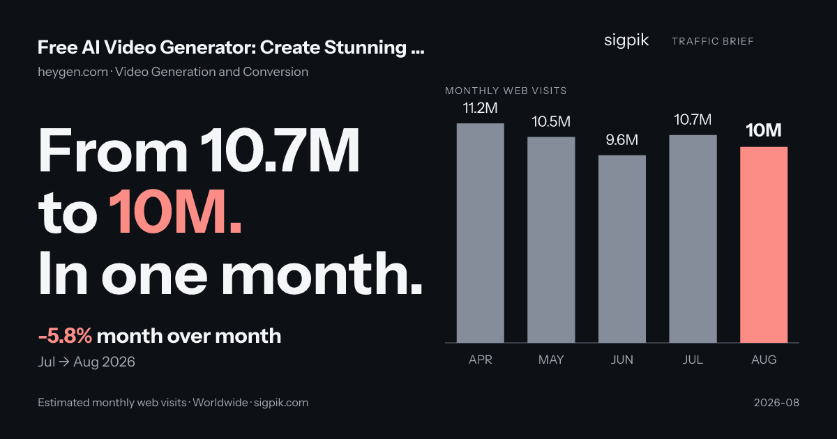 Free AI Video Generator: Create Stunning Videos with AI market intelligence card