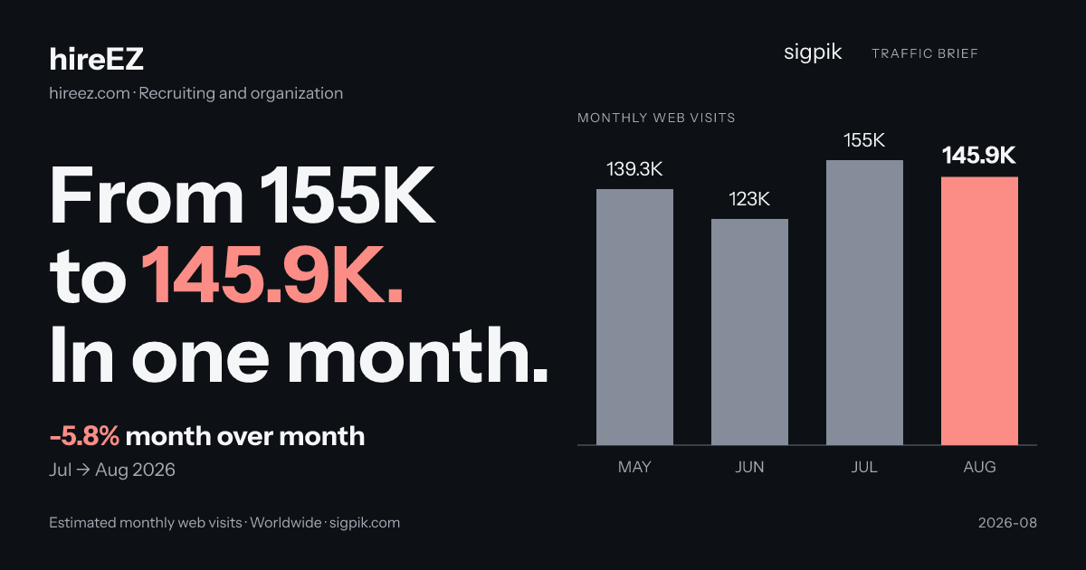 hireEZ market intelligence card