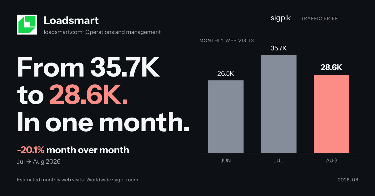 Loadsmart market intelligence card