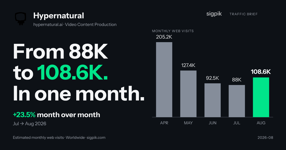Hypernatural 的市场情报战报图