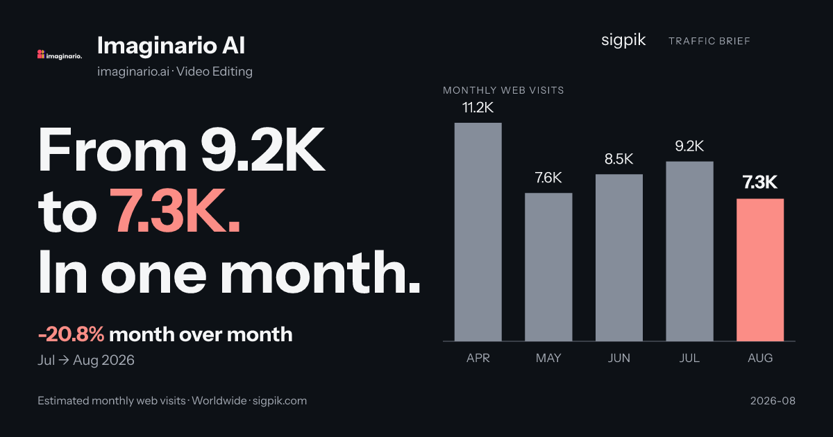 Imaginario AI market intelligence card