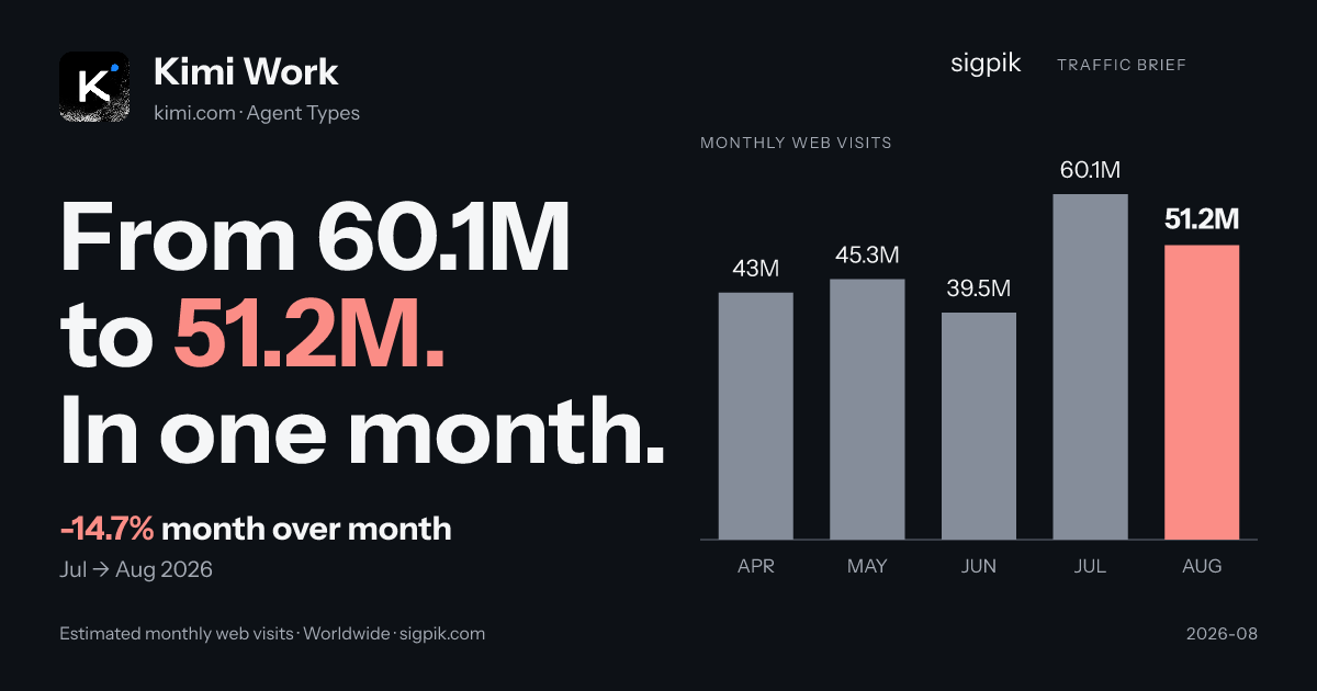 Kimi Work market intelligence card