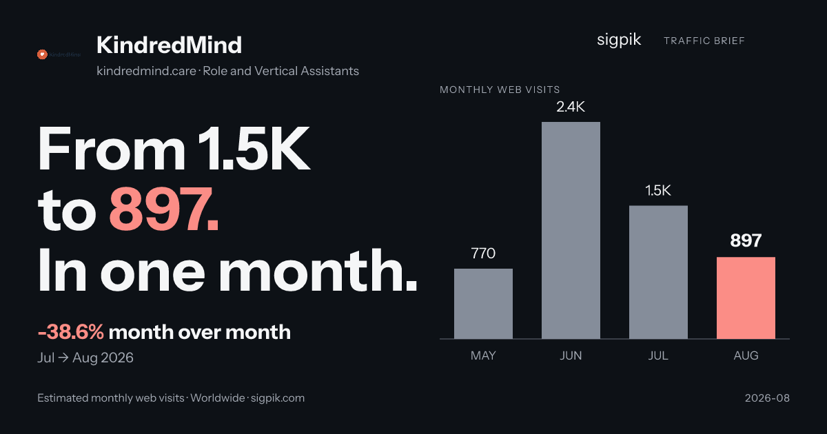 KindredMind 的市场情报战报图