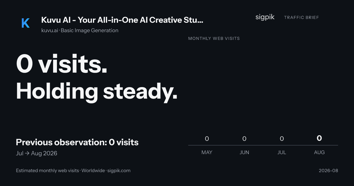 Kuvu AI - Your All-in-One AI Creative Studio & Marketing Studio market intelligence card