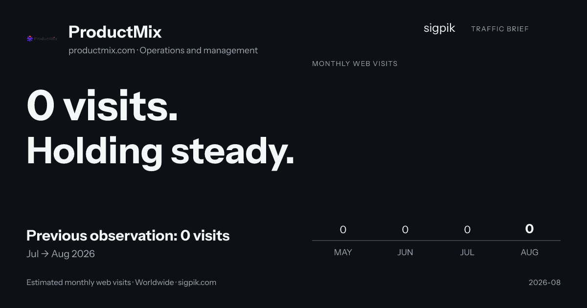 ProductMix market intelligence card