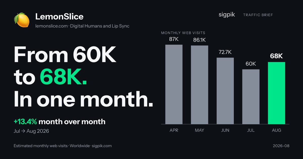 LemonSlice market intelligence card