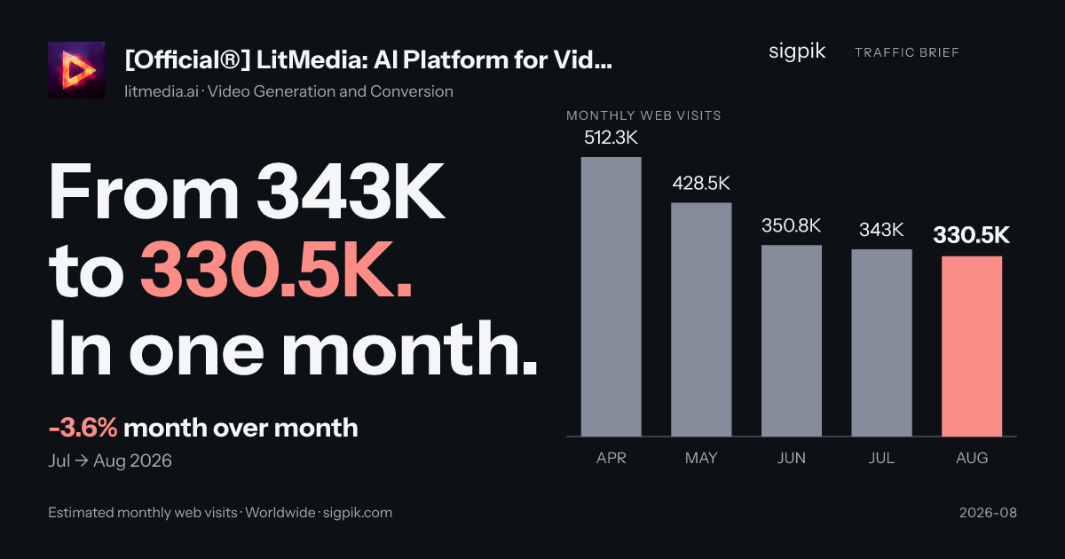 [Official®] LitMedia: AI Platform for Video, Image & Music Creation market intelligence card