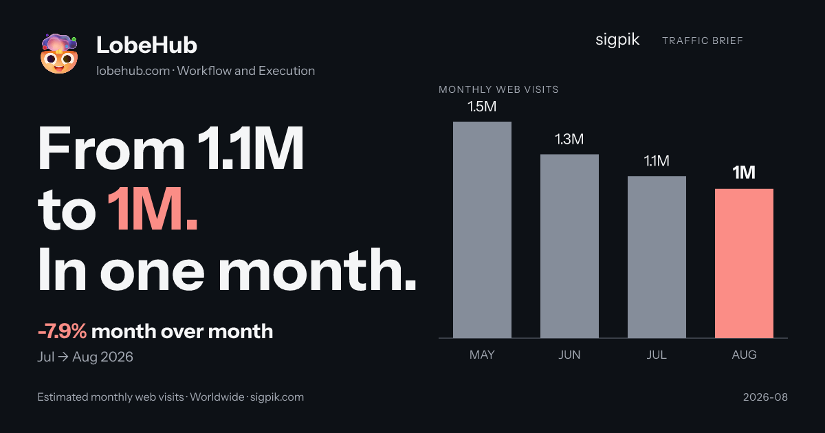 LobeHub market intelligence card