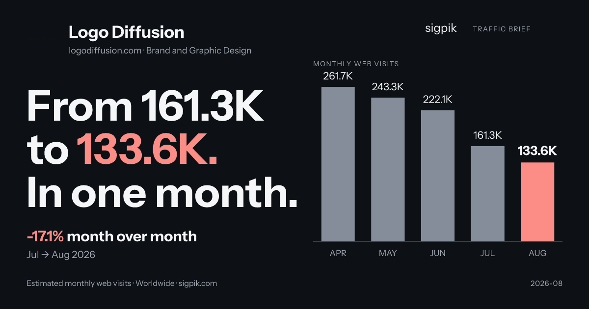 Logo Diffusion market intelligence card