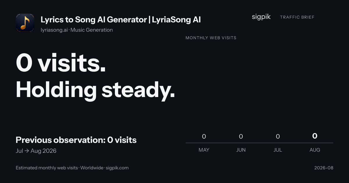 Lyrics to Song AI Generator | LyriaSong AI 的市场情报战报图