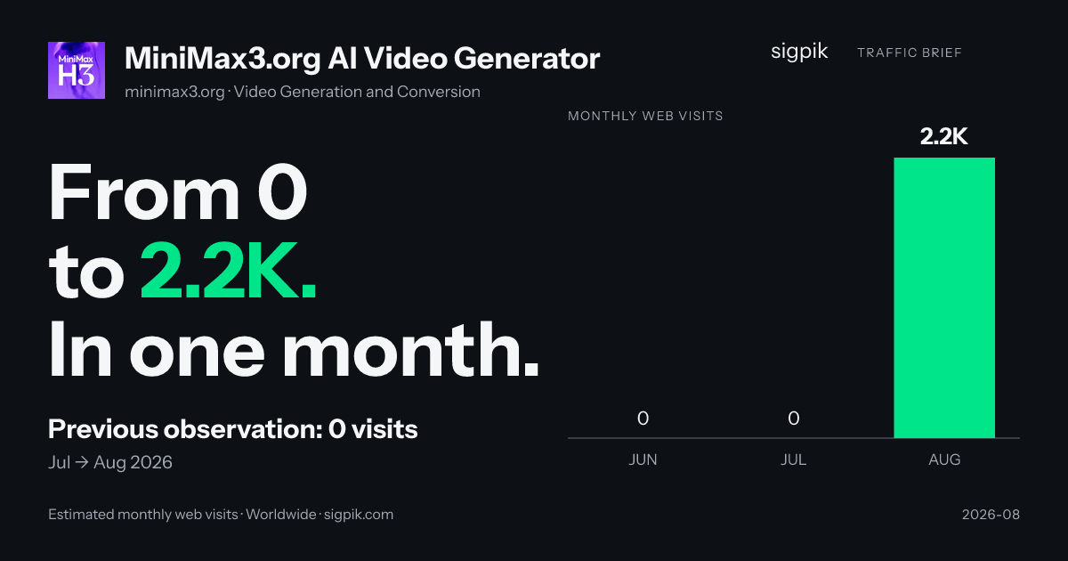 MiniMax3.org AI Video Generator market intelligence card