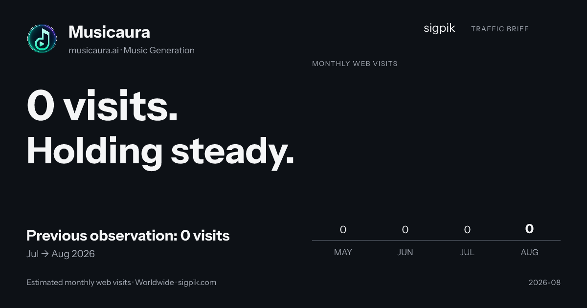 Musicaura 的市场情报战报图