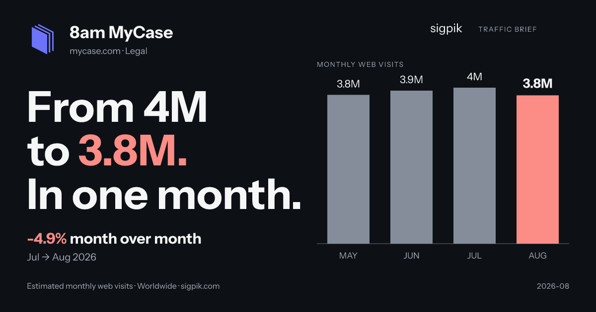 8am MyCase market intelligence card