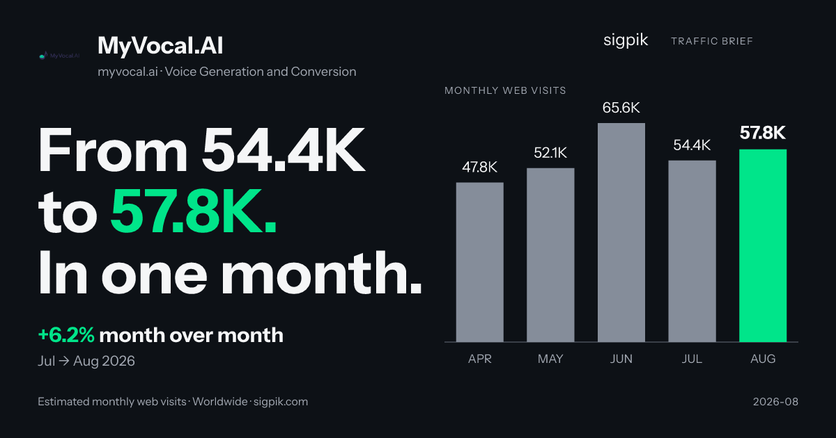MyVocal.AI market intelligence card