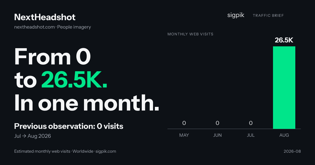 NextHeadshot market intelligence card