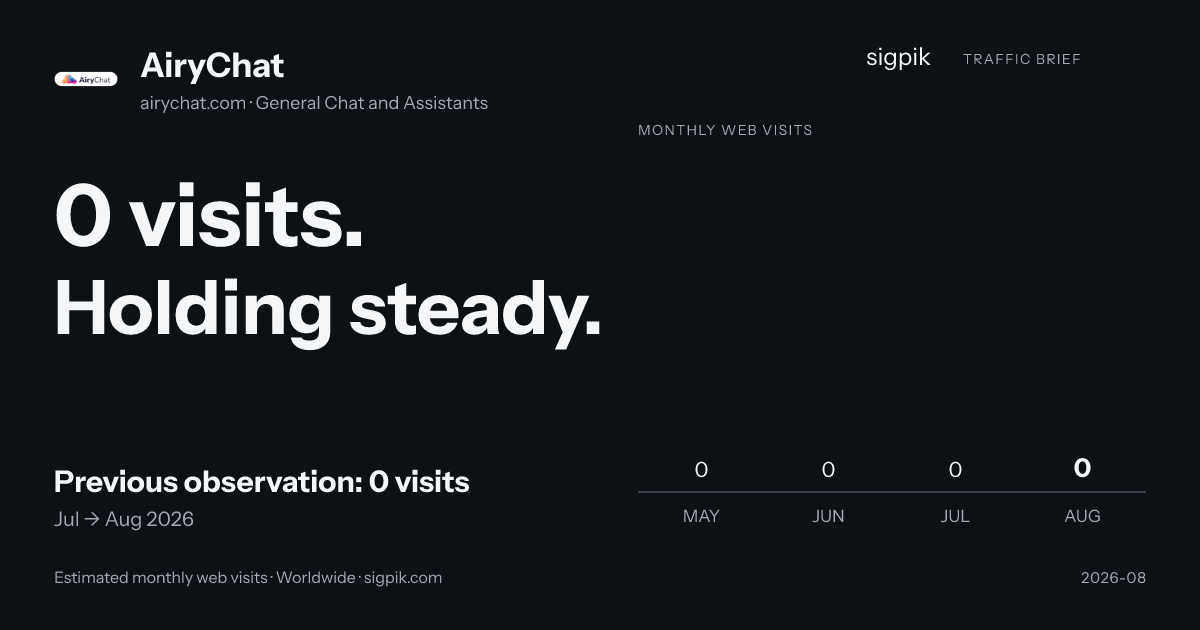AiryChat market intelligence card