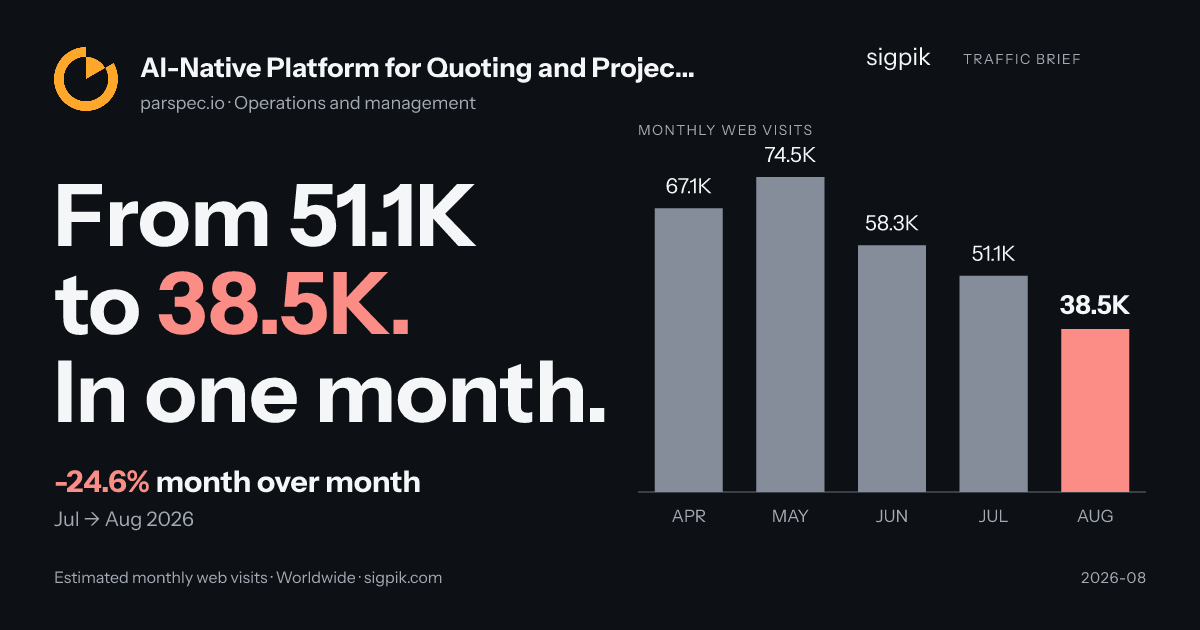 AI-Native Platform for Quoting and Project Management market intelligence card